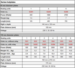 Technical Data